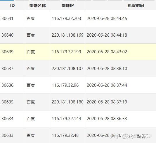 百度权重测试=百度权重查询是什么意思