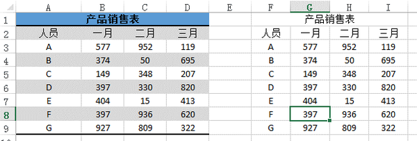 3个excel中实用的排版细节介绍 知乎