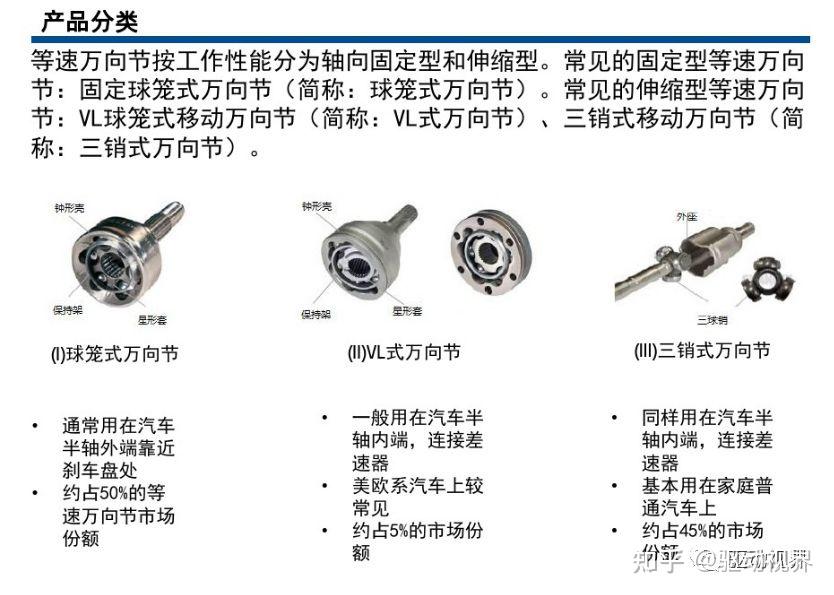 球笼式万向节工作原理图片