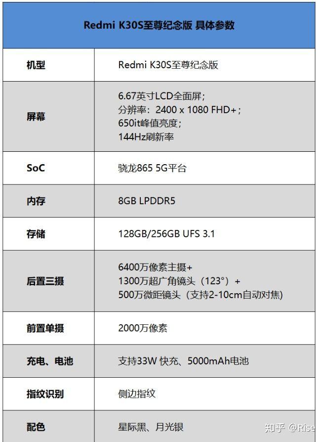 五,redmi k30s 至尊纪念版