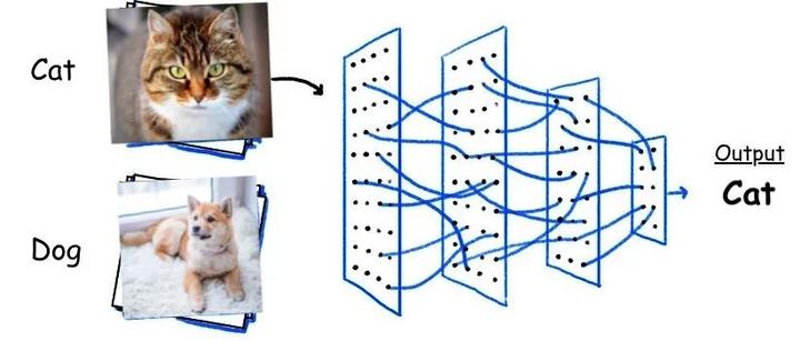 国内最具影响力的几个AI社区！ - 知乎