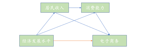 中介效应分析全流程汇总 - 知乎