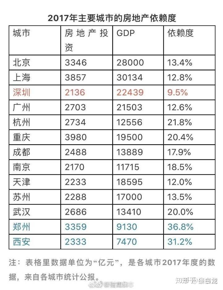 深圳gdp增长率_深圳地铁图(3)