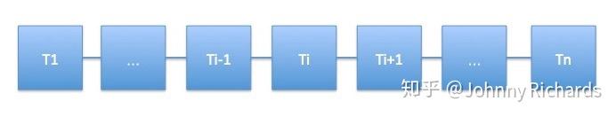 如何理解 Graph Convolutional Network（GCN）？ - 知乎