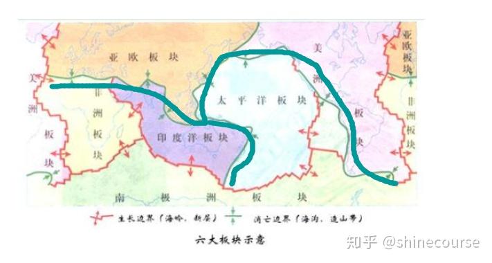 如何判断板块生长边界还是板块消亡边界