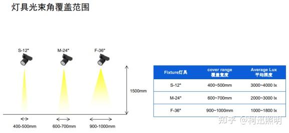 装修必备灯光基础!为你解析光束角如何选择 - 知乎