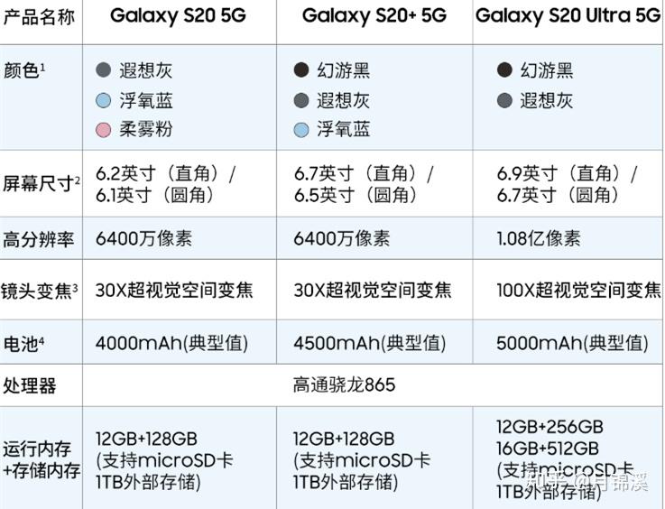 如何选择一部性价比高的拍照手机?