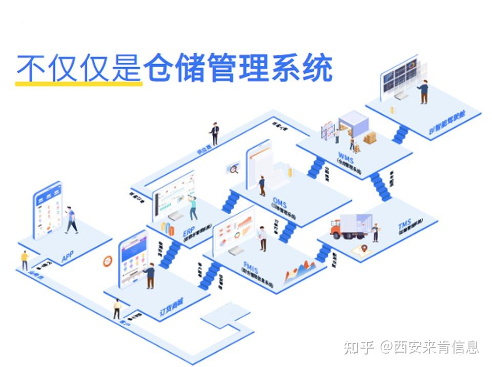 库存管理：企业经营的隐形引擎