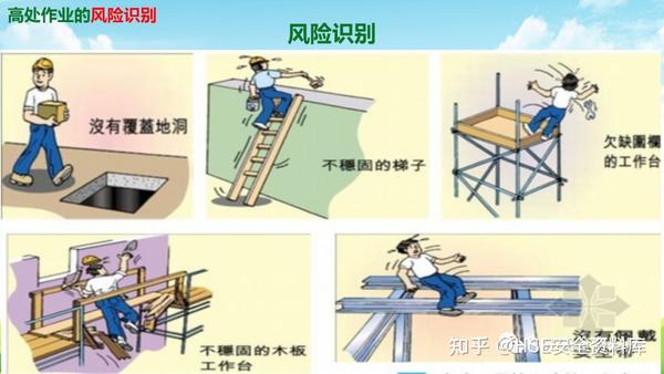 PPT |【课件】特种作业安全培训登高作业（36页） - 知乎
