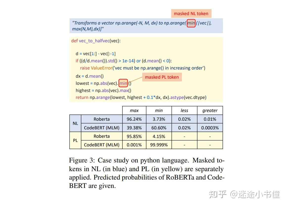 [细读经典]CodeBERT-连接代码和自然语言的预训练模型 - 知乎