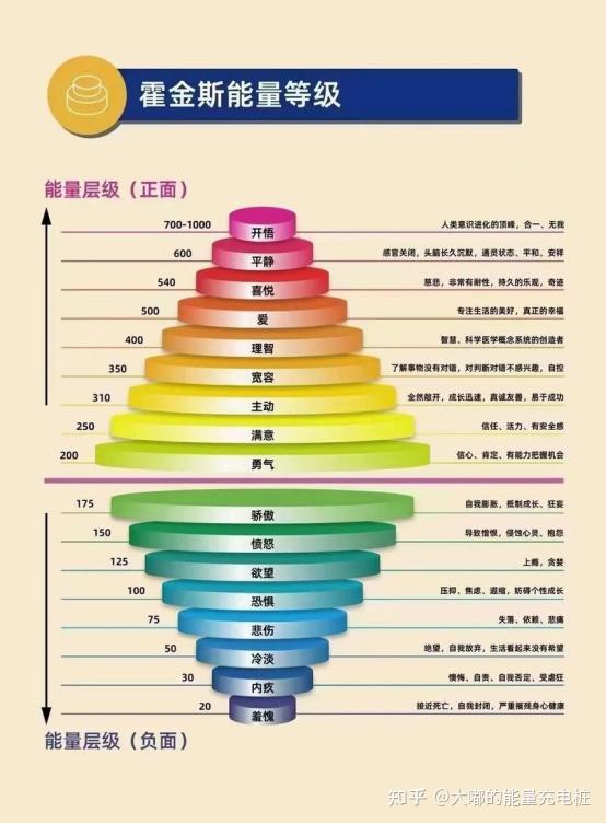 能量级超度-能量级别表图