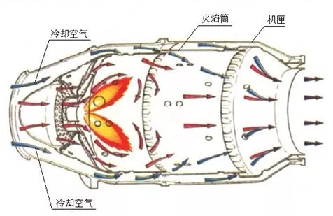 【技术·航空】一个燃的地方