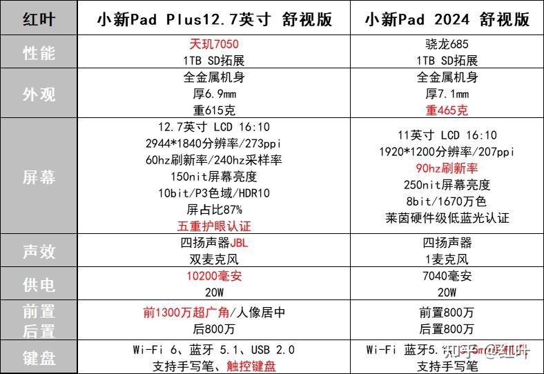 小新pad2020参数图片