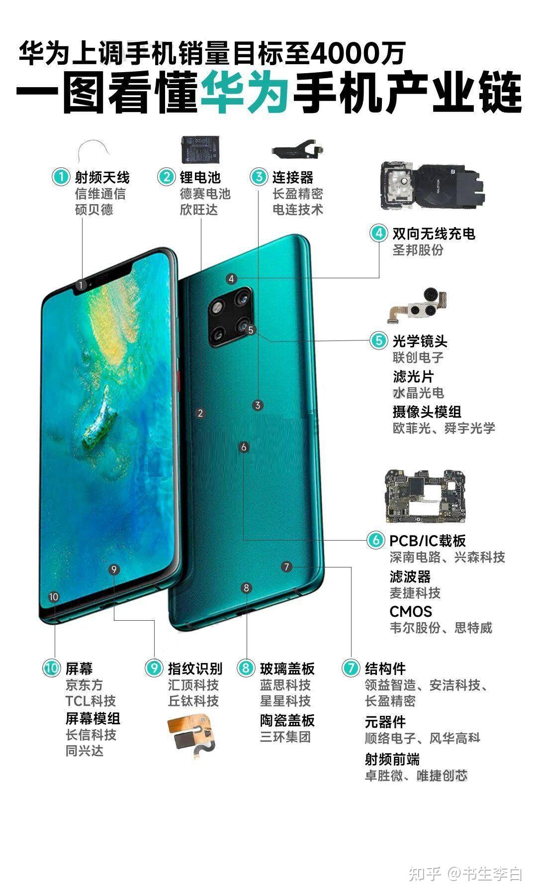 目前华为手机产品线的定位是如何? - 知乎