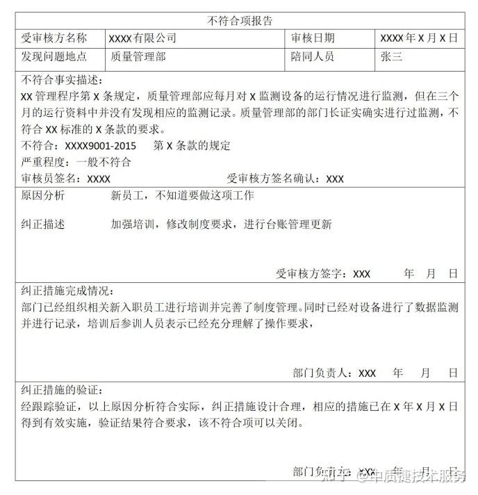 审核知识丨如何写好一份高质量内审不符合项报告? - 知乎