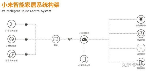 全屋智能家居系统全面解析！打造全新智能智慧家庭 知乎