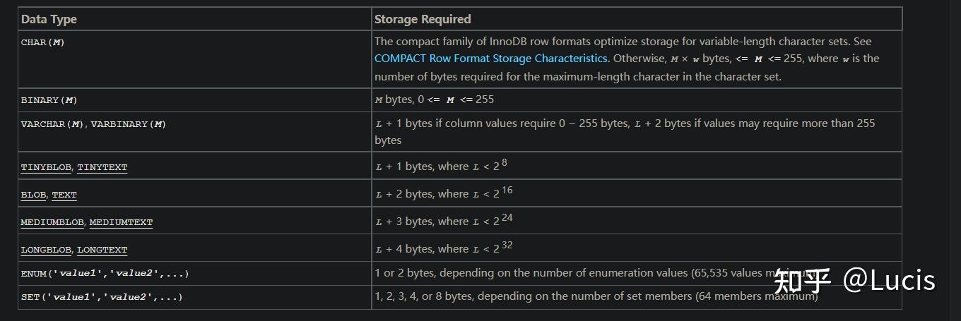 mysql