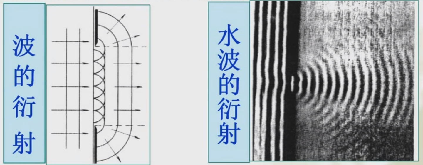 拓展【振动与波】惠更斯原理与波的反射、折射、衍射和干涉 - 知乎