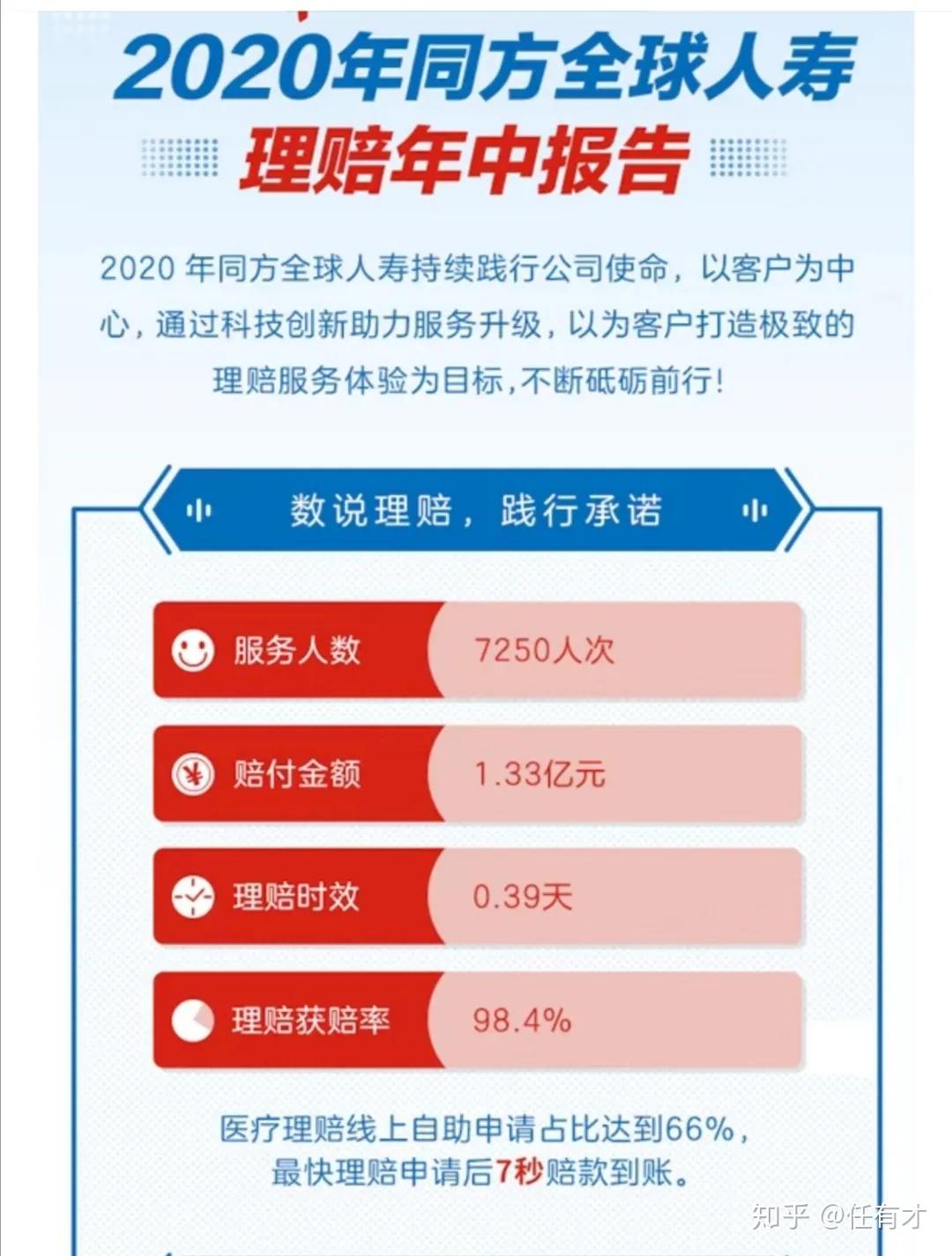 保险理赔没有银行流水怎么报 zhuanlan.zhihu.com