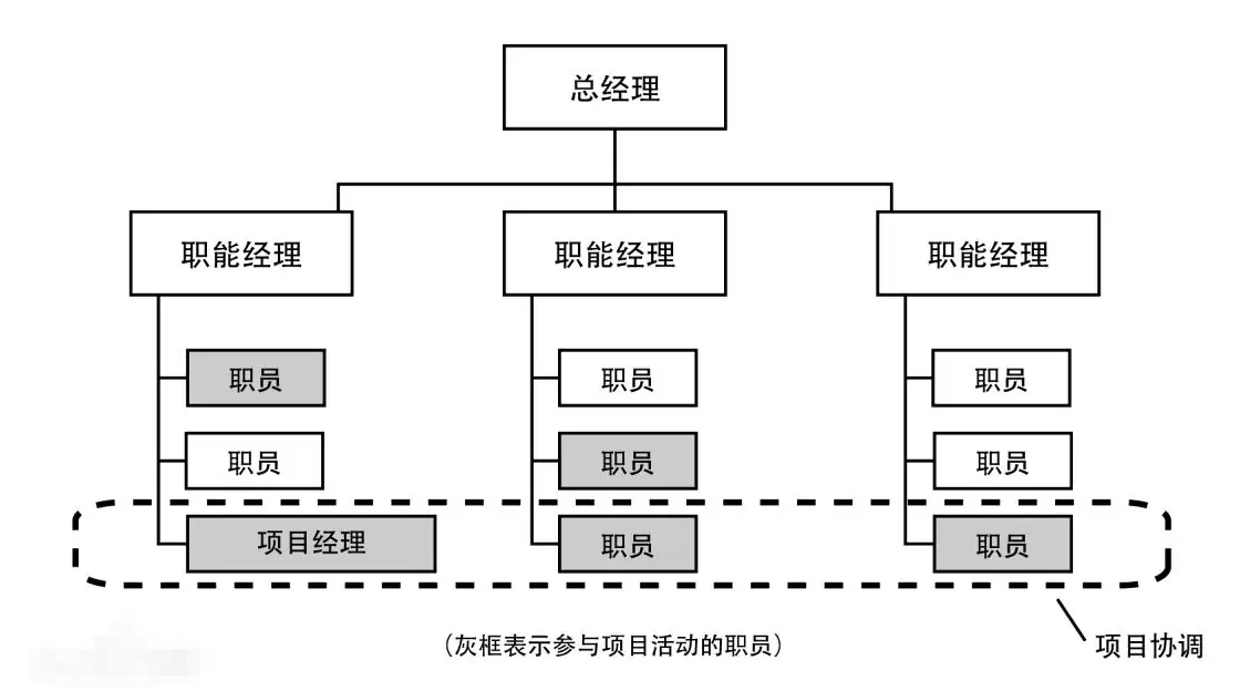 常见矩阵的十种类型图片