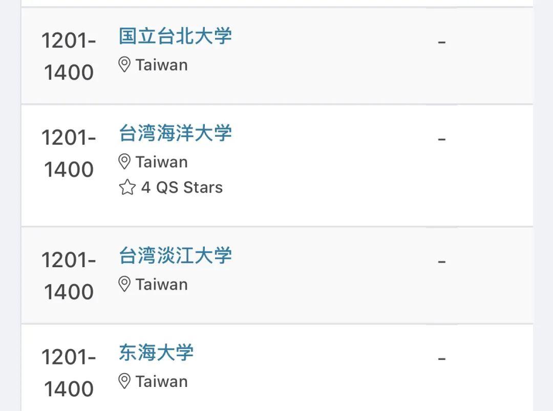 2025qs世界大学排名新鲜出炉,中国大学表现亮眼,107所