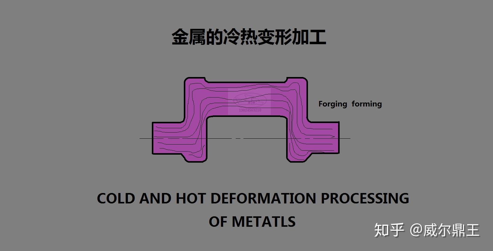 金属的冷热变形加工