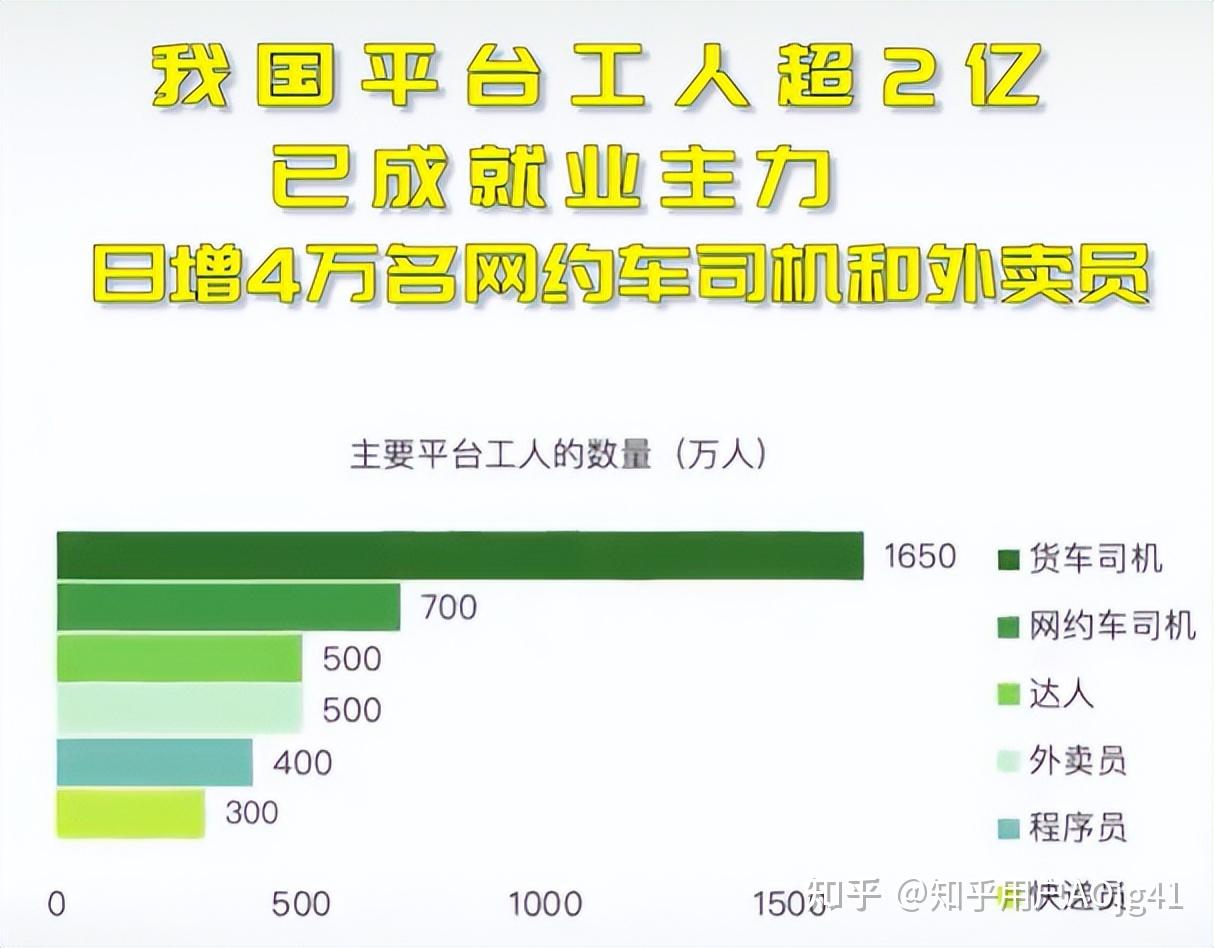 为什么我不建议你“搞副业”？ - 知乎