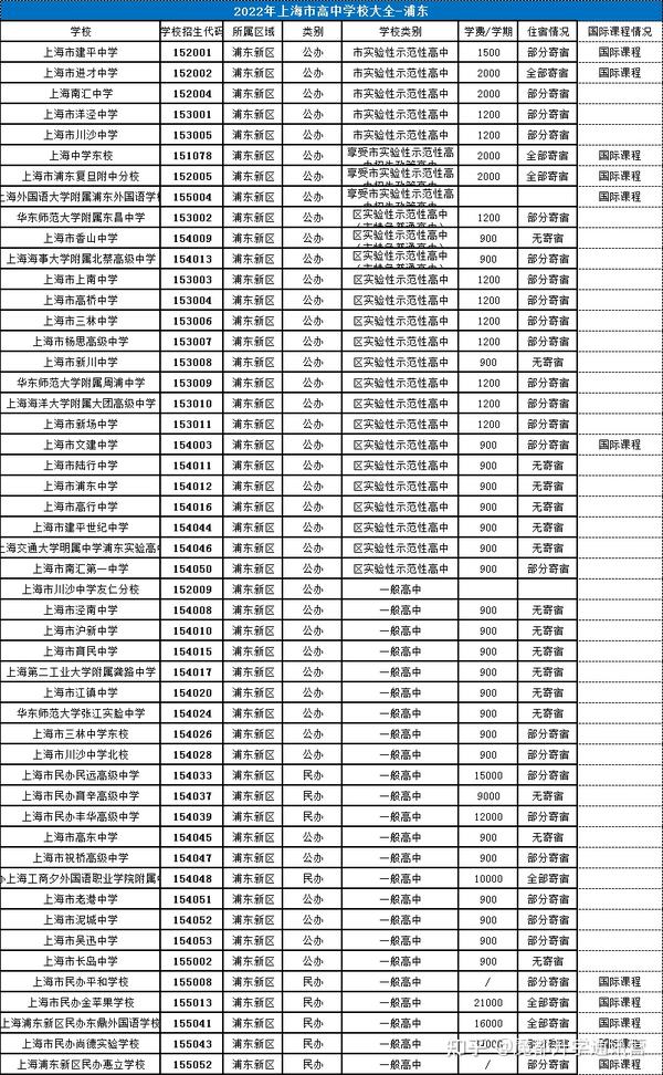 交大附中浦东实验_交附浦东实验高中升学率_上海交大附中附属浦东实验高中