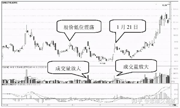 献给在股市挣扎的散户:用最简单的方式炒股,坐着等钱来 - 知乎