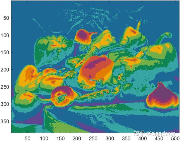 MATLAB MATLAB配色不够用？全网最全的colormap补充包来啦！ 知乎