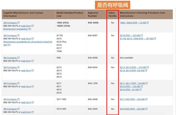 独家科普 口罩有呼吸阀 不能防病毒 知乎