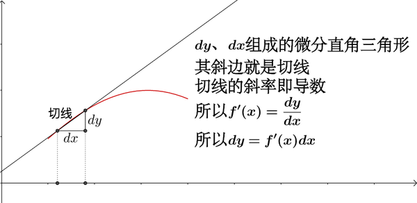 微积分的历史(三),起源之莱布尼兹