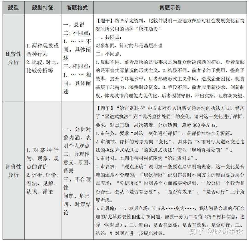 江蘇省考申論五大題型拿分技巧