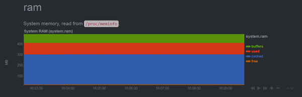 Netdata是否支持监控系统的文件I/O性能