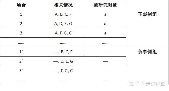 025如何发现现象之间的因果关系穆勒五法2