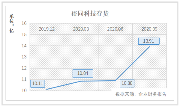 蘇州裕同印刷有限公司招聘_合肥市裕同印刷包裝有限公司_裕同印刷招聘