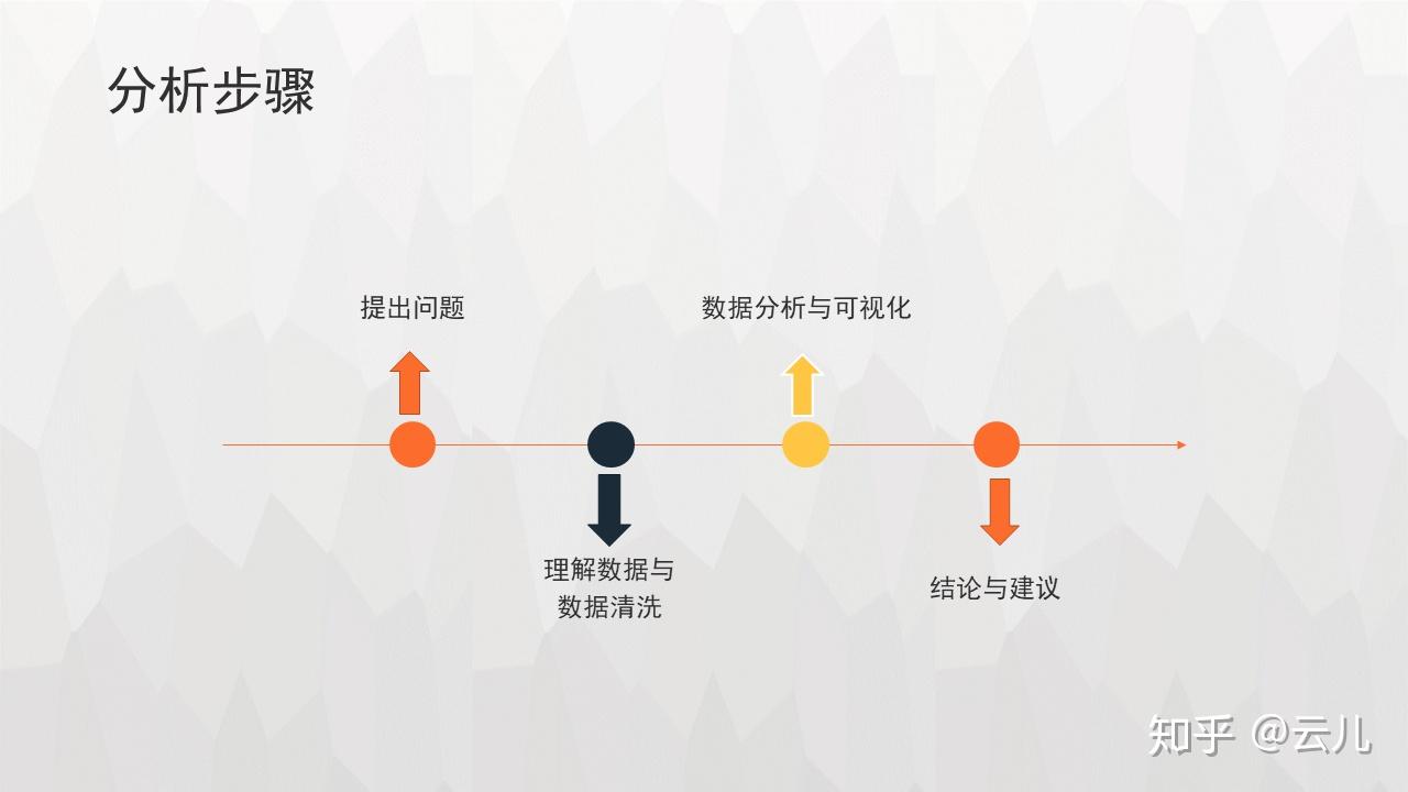 母婴商品数据分析的可视化报告