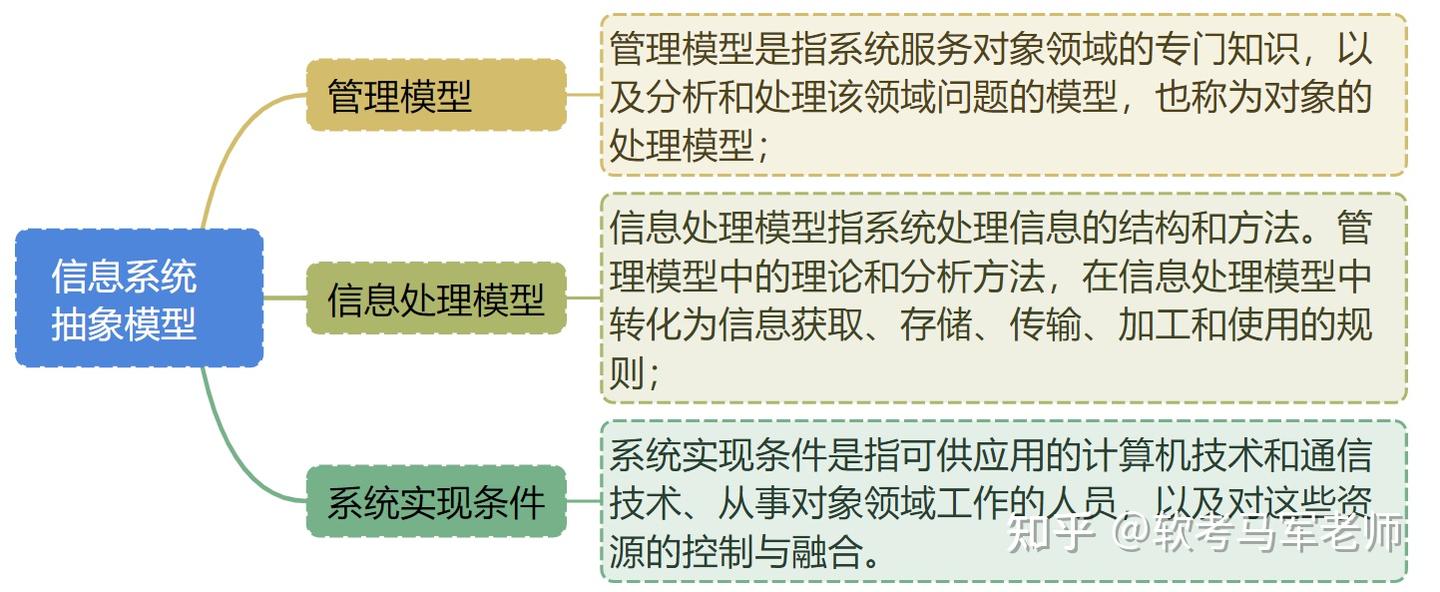 系统集成项目管理工程师考试重点考点思维导图资料5 - 知乎