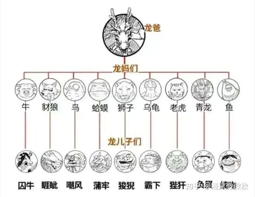 龙生九种是什么生肖