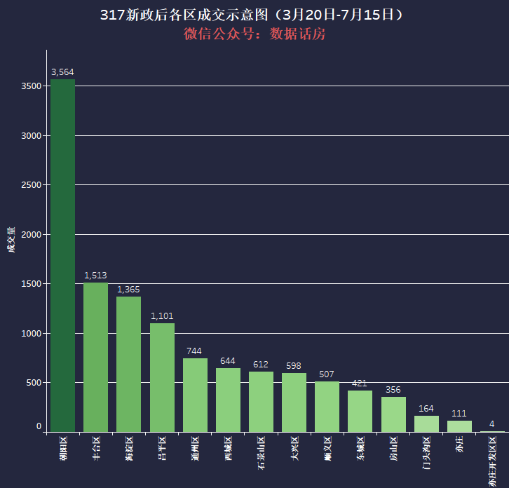 朝阳多少人口_北京人口知多少