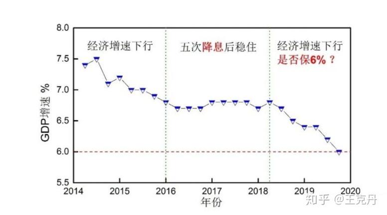 疫情下的世界经济gdp_疫情下世界经济形势