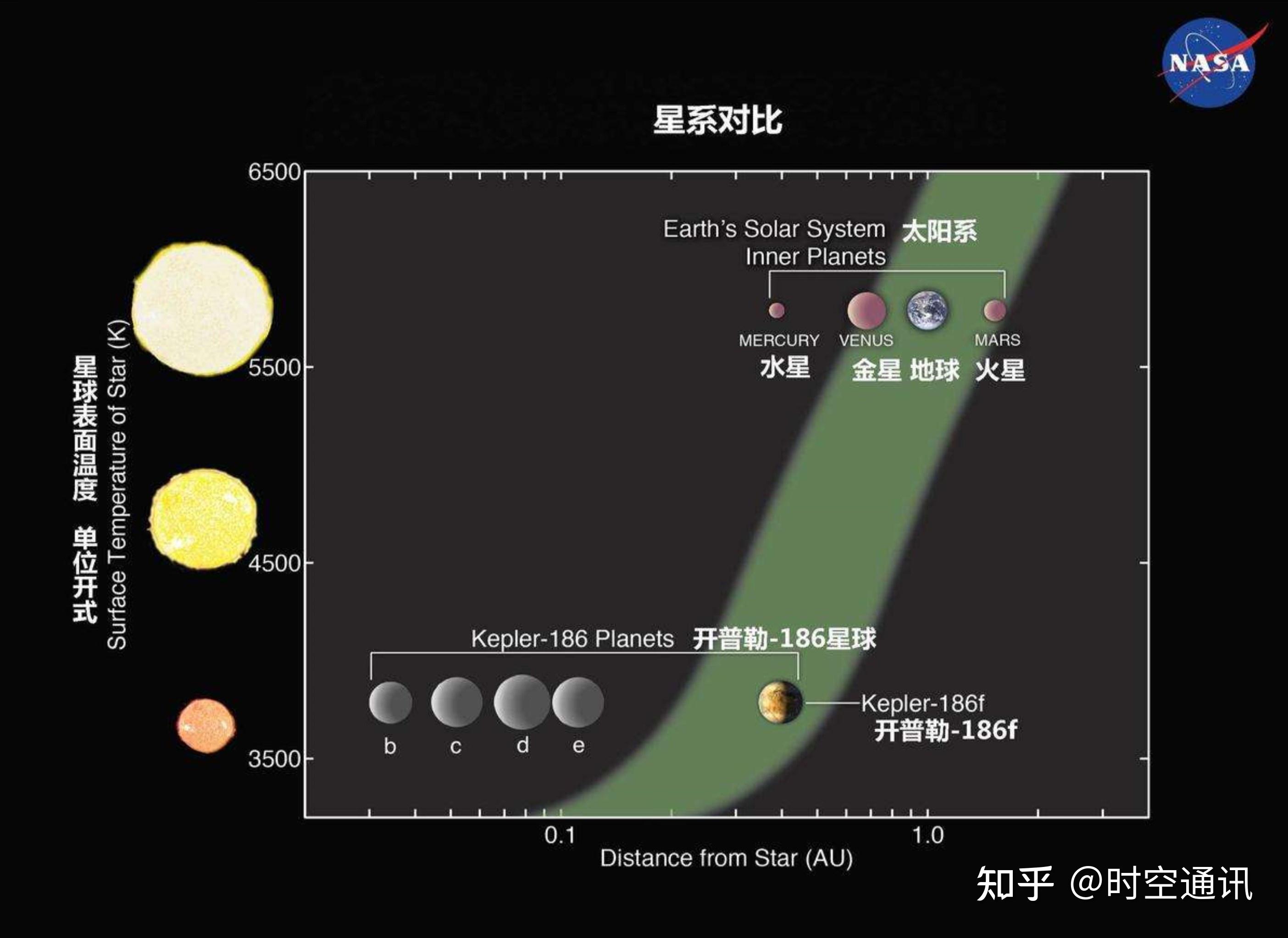 太阳系外虽好,但可望不可即