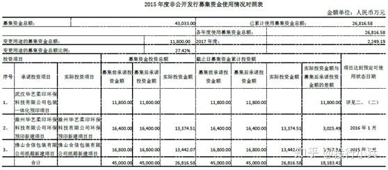 宿遷包裝印刷有限公司_宿遷不干膠標(biāo)簽印刷_東莞新洲印刷有限公司招聘