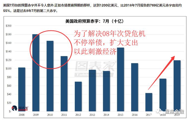 2019年底爆發世界經濟危機的可能性分析萬字長文