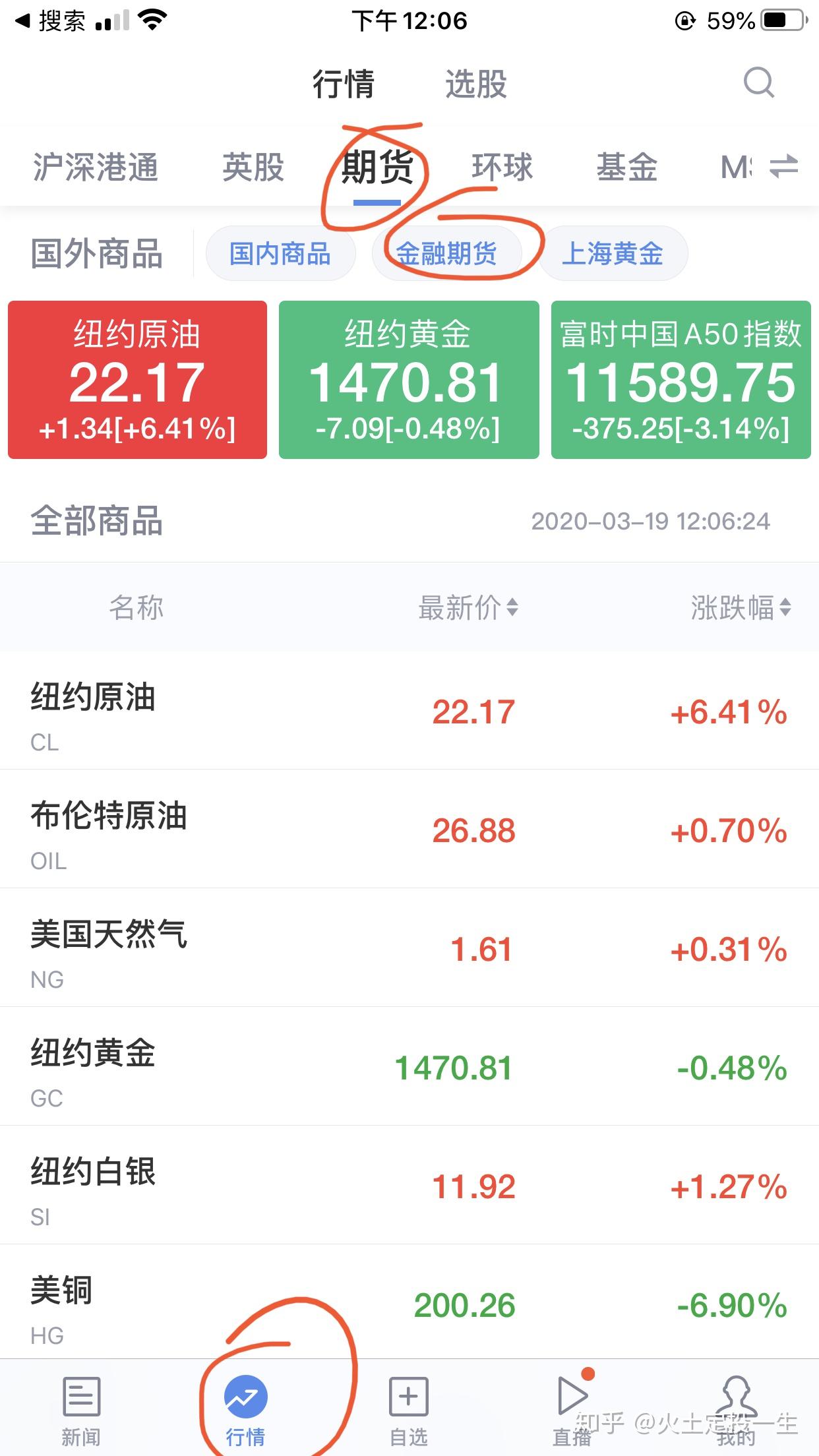 如何查看美股三大股指期货涨跌- 知乎