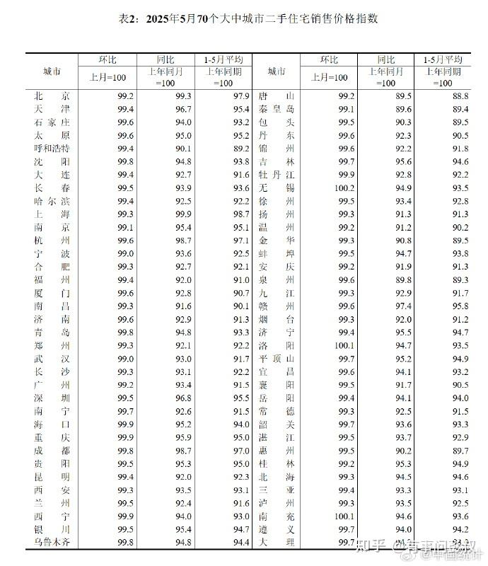 6月降息，一线城市房价全军覆没！ - 知乎