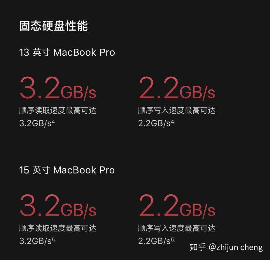 MacBook Pro 具体贵在哪?