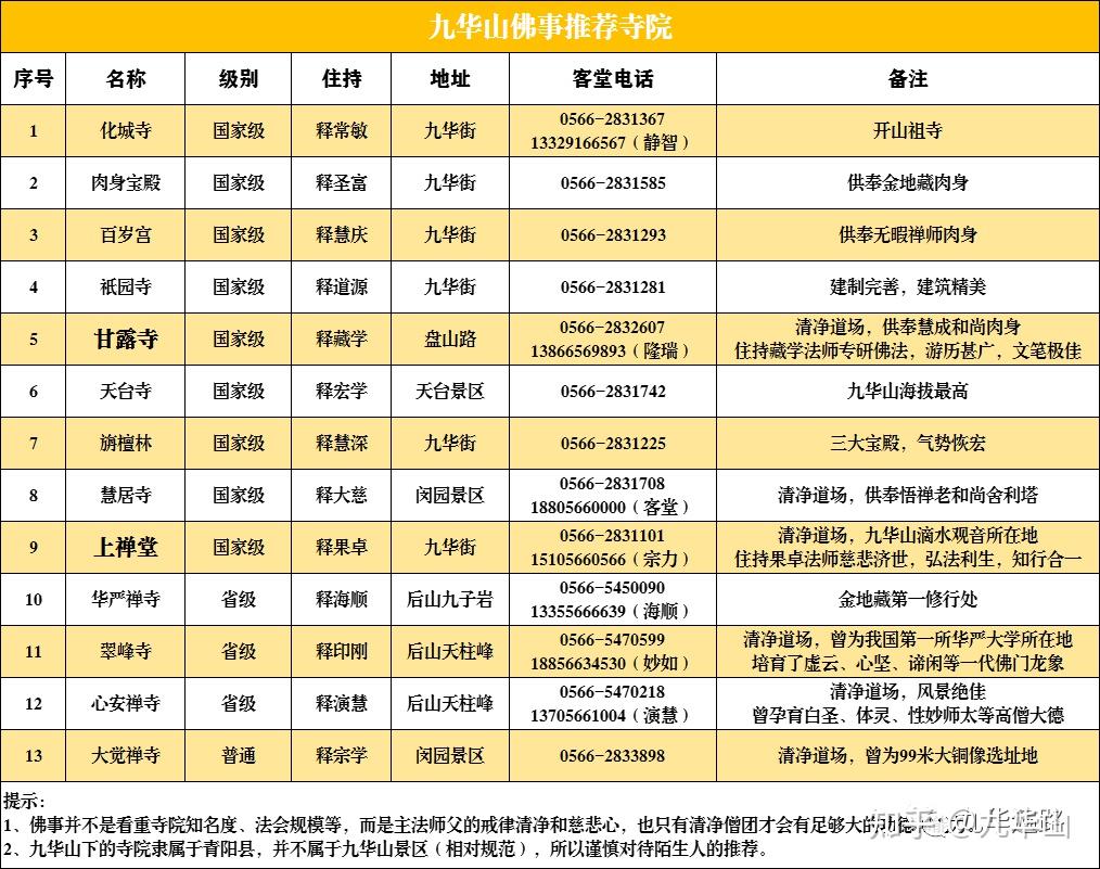 九华山双溪寺住宿收费图片