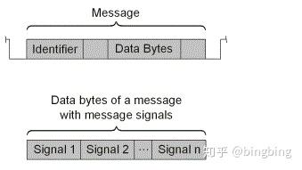 Dbc Message DBC文件格式解析 - 知乎