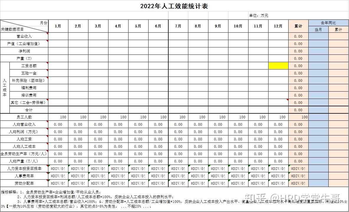 员工工作效能评估表格大全 - 知乎